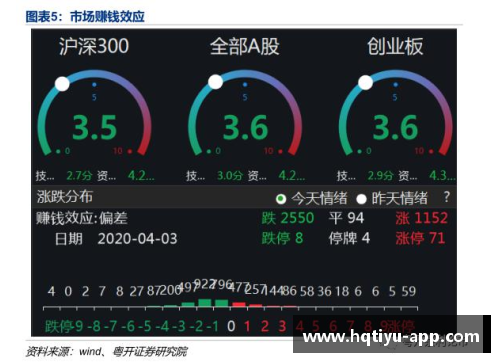 hq环球体育官方网站热火球市场排名创新高，队品牌影响力逐渐扩大