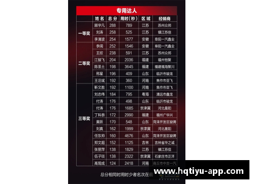 hq环球体育官方网站战绩斐然，球队士气高昂迎战