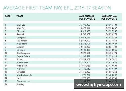 hq环球体育官方网站NBA球员合同排名及其影响因素分析