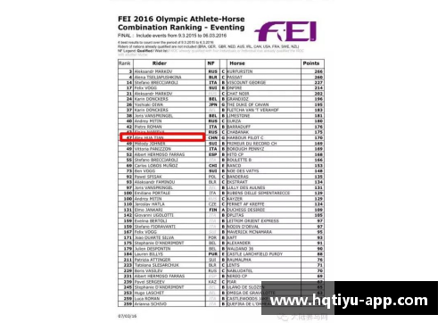 hq环球体育官方网站华天位列国际马联三项赛个人奥运资格积分榜第二名，创造历史 - 副本