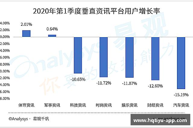 知道hq环球体育